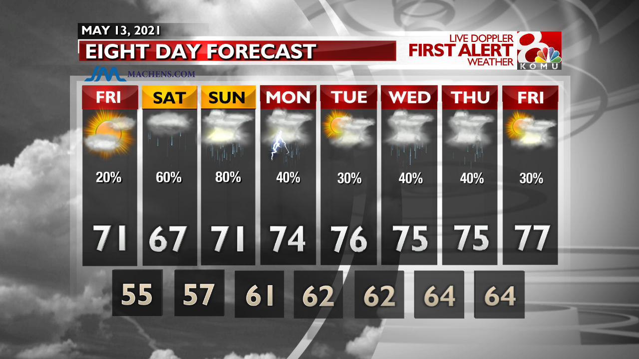 INT FCST PM Extended Forecast.png